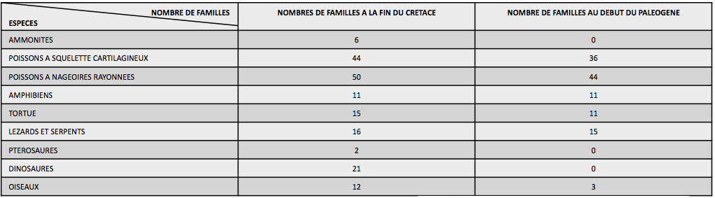 tableau crise