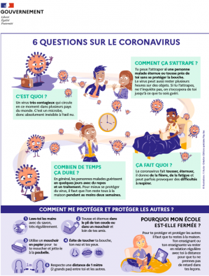 6 questions sur le Coronavirus avec les enfants.png