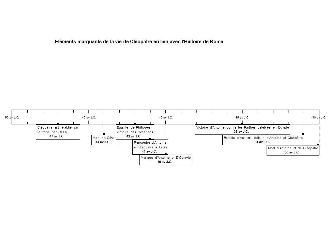comment cleopatre a rencontre cesar la premiere fois
