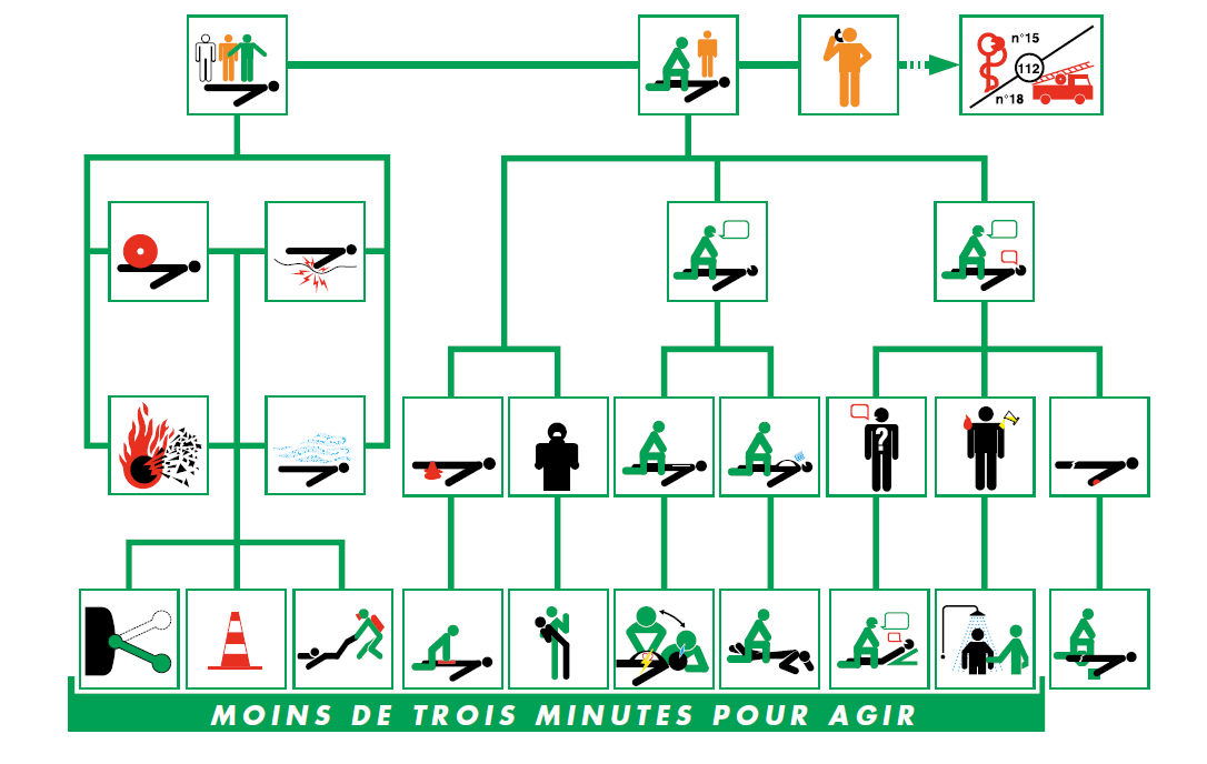 Module 8 8 3 Gerer Les Situations D Urgence En Cas D Accident Blog De Pse