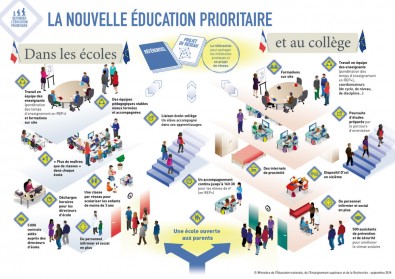 DP-Education-prioritaire-La-nouvelle-education-prioritaire_351448.54.jpg