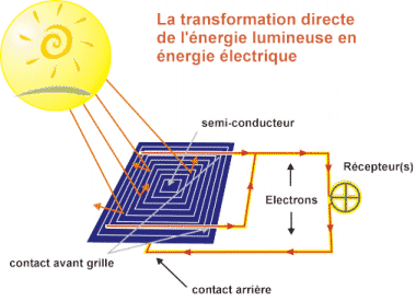 ese_photovoltaique.gif