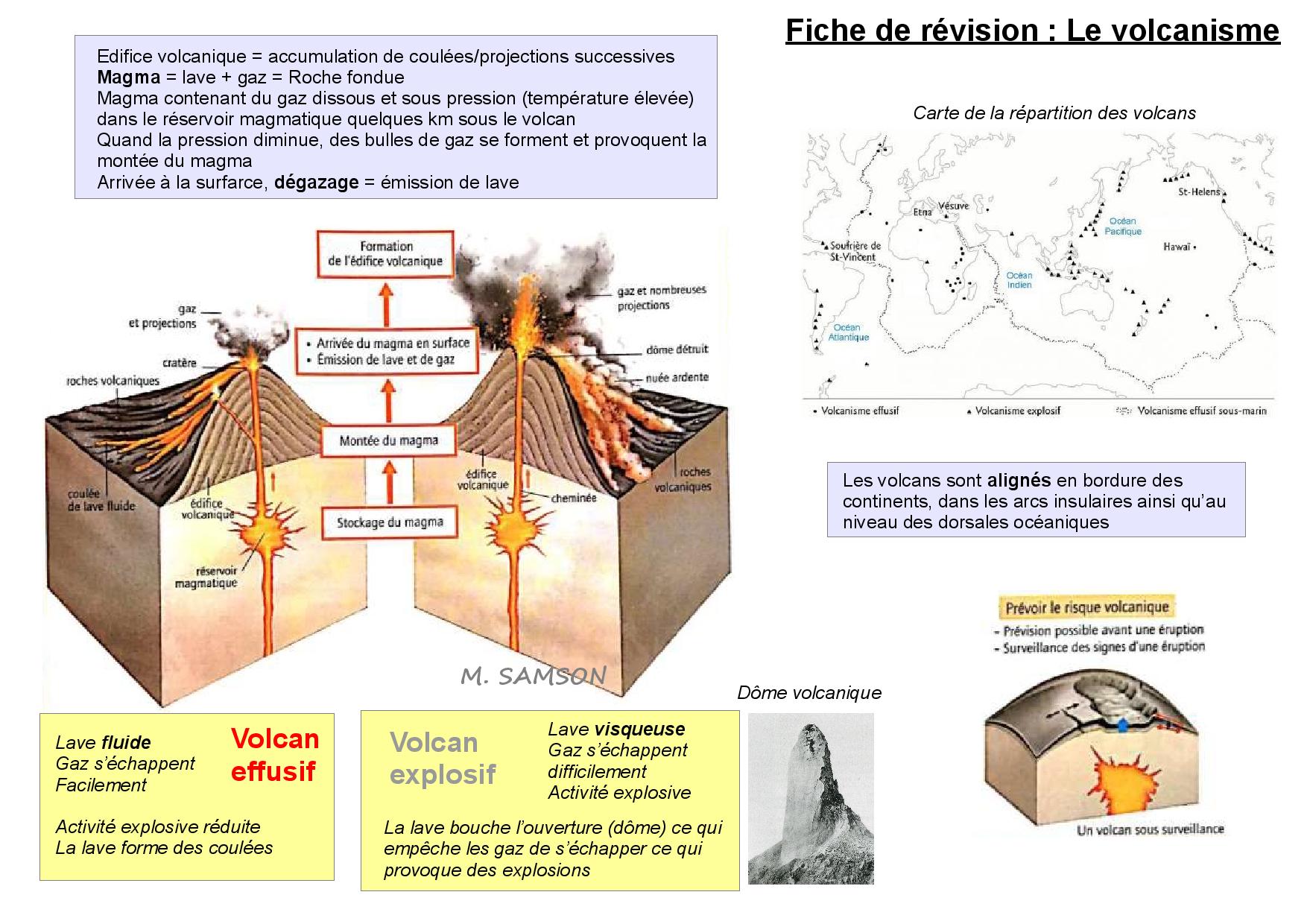 FICHES_REVISIONS_3eme_SAMSON_volcanisme-page-001.jpg