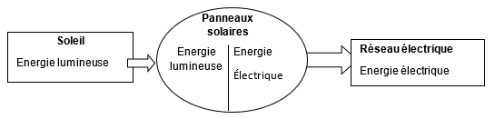 diagramme_energie.PNG