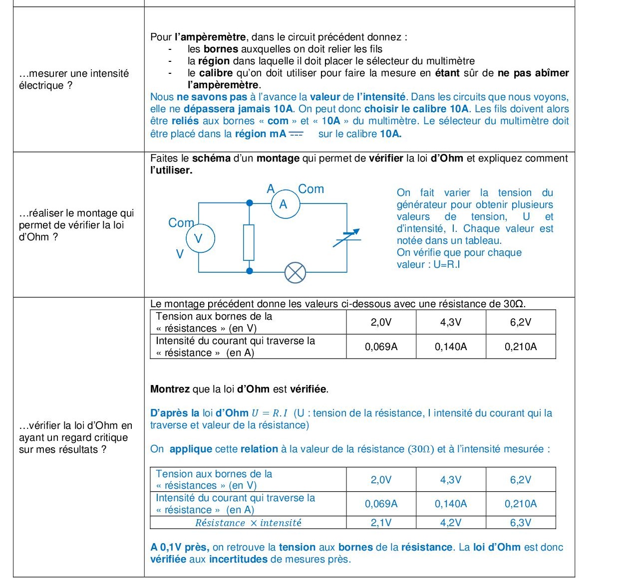 Je_sais_je_ne_sais_pas_correction2.jpg