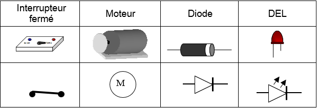 symboles dipoles suite