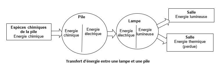 transfert_d_energie.PNG
