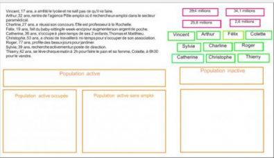 Un exercice de classement entre population active et inactive.png