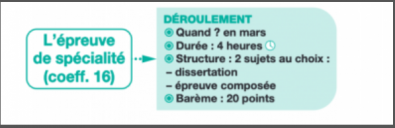 la préparation de l'épreuve de spécialité.png