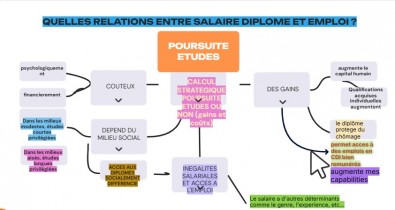 salaire diplome emploi.jpg