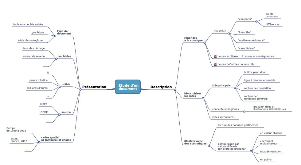 CARTE MENTALE EC2.jpg