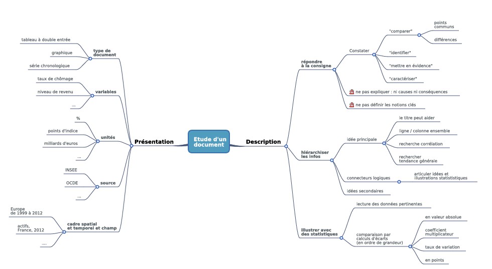 CARTE MENTALE ETUDE D UN DOCUMENT.jpg