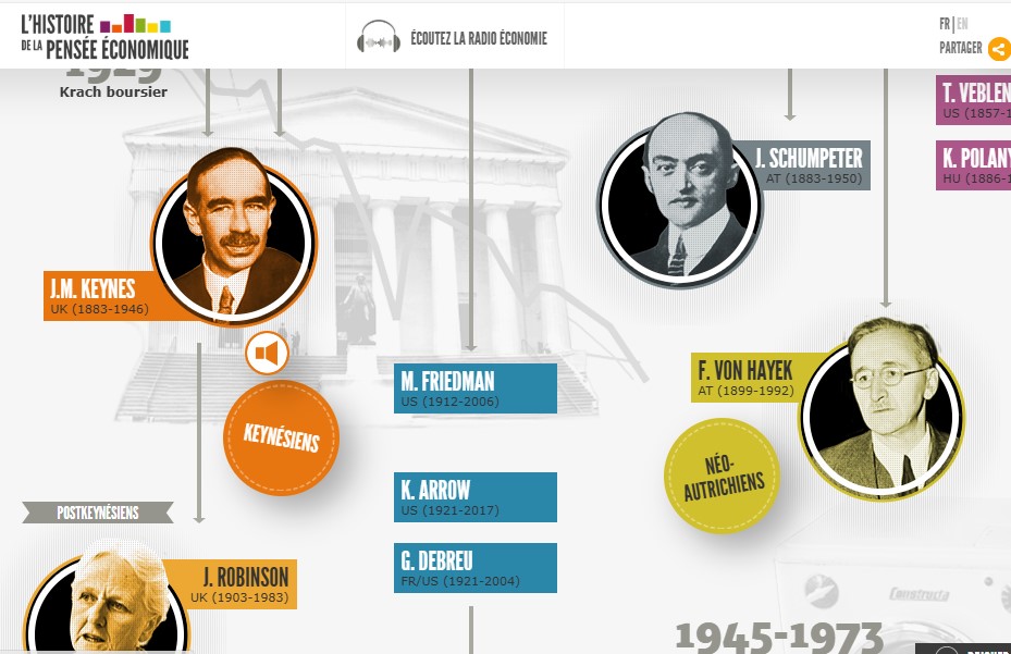 HISTOIRE DE LA PENSEE ECONOMIQUE EN FRESQUE DEROULANTE.jpg
