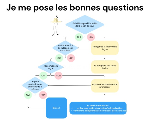 OUTILS DE PROGRES SECONDE.jpg