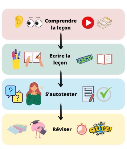 TRAVAIL EN CLASSE ET A LA MAISON SECONDE.jpg