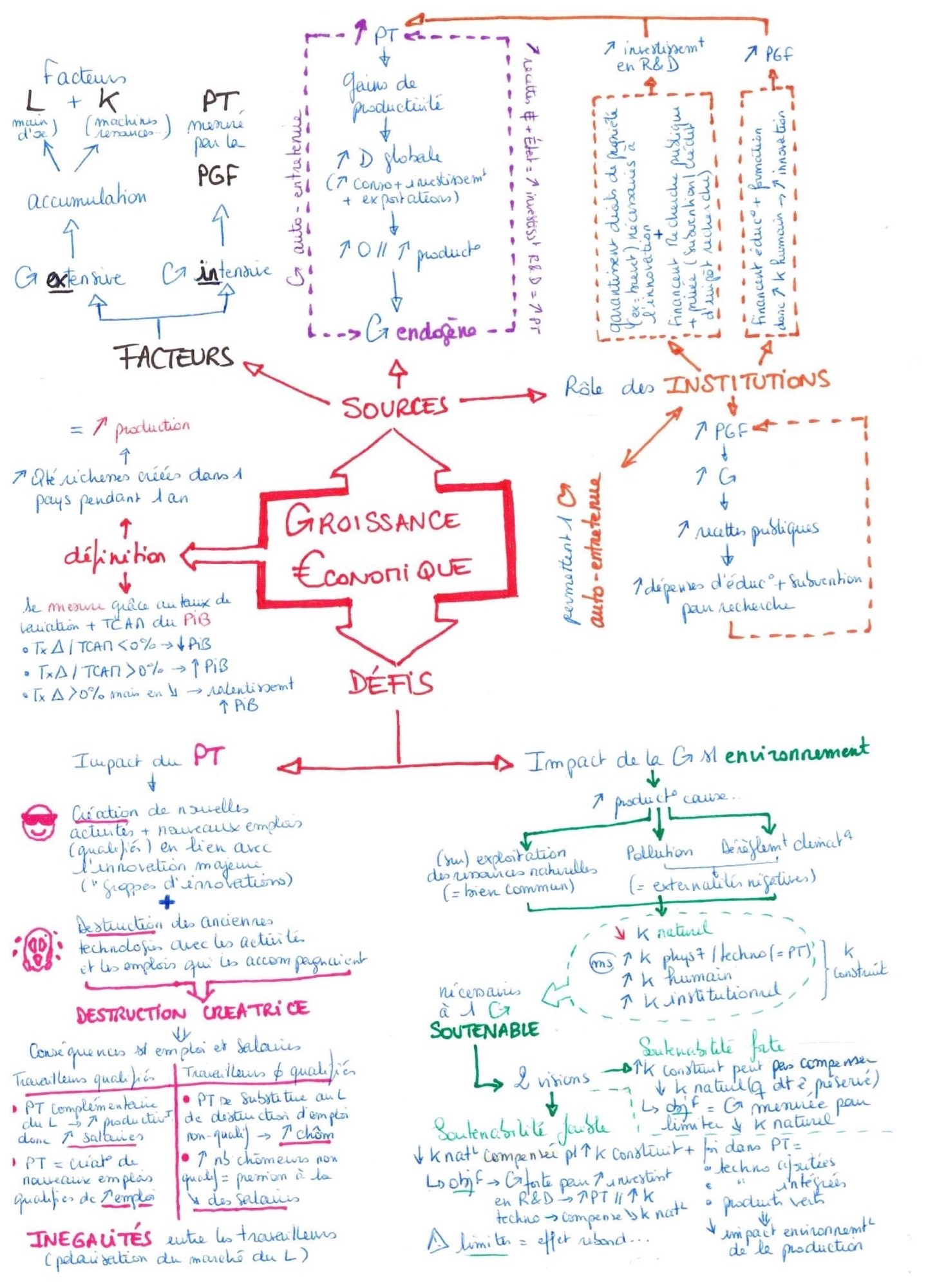 carte_mentale_-_les_sources__defis_de_la_croissane_economique redigee a la main.jpg