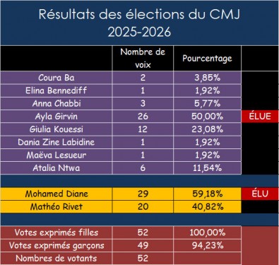 Résultats 2025-2026.jpg