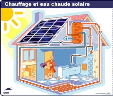 http://blog.ac-versailles.fr/technocarpentier/public/.chauffage_et_eau_chaude_solaire_m.jpg