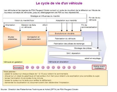 cycle_de_vie_d__un_vehicule_peugeot.jpg