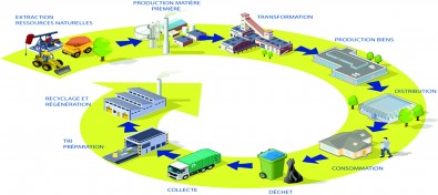 _Chaine_recyclage, jeudi 11 juin 2 020.jpg
