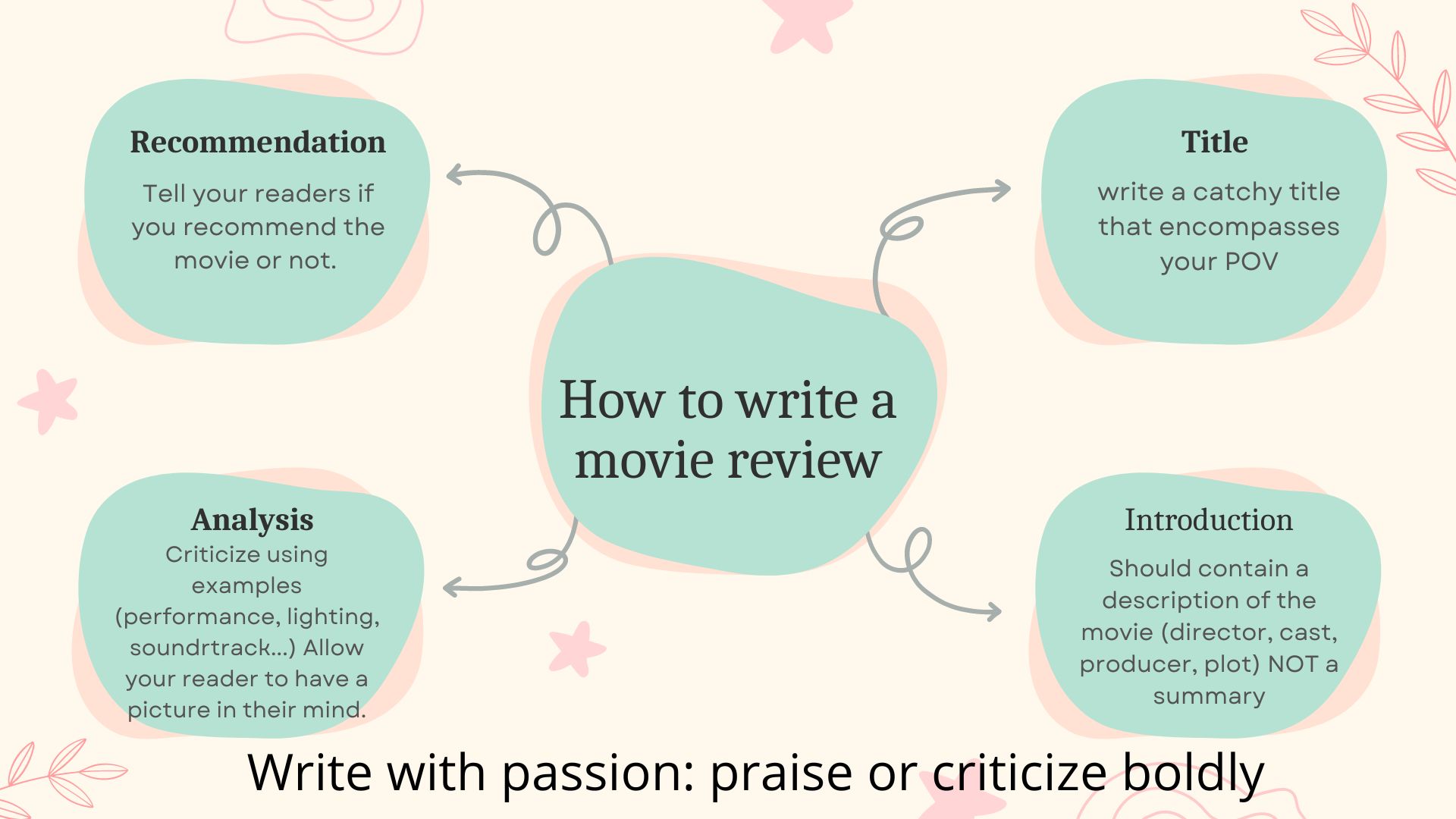 how-to-write-a-movie-review-the-english-feed