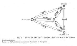 dettes_Allies.png